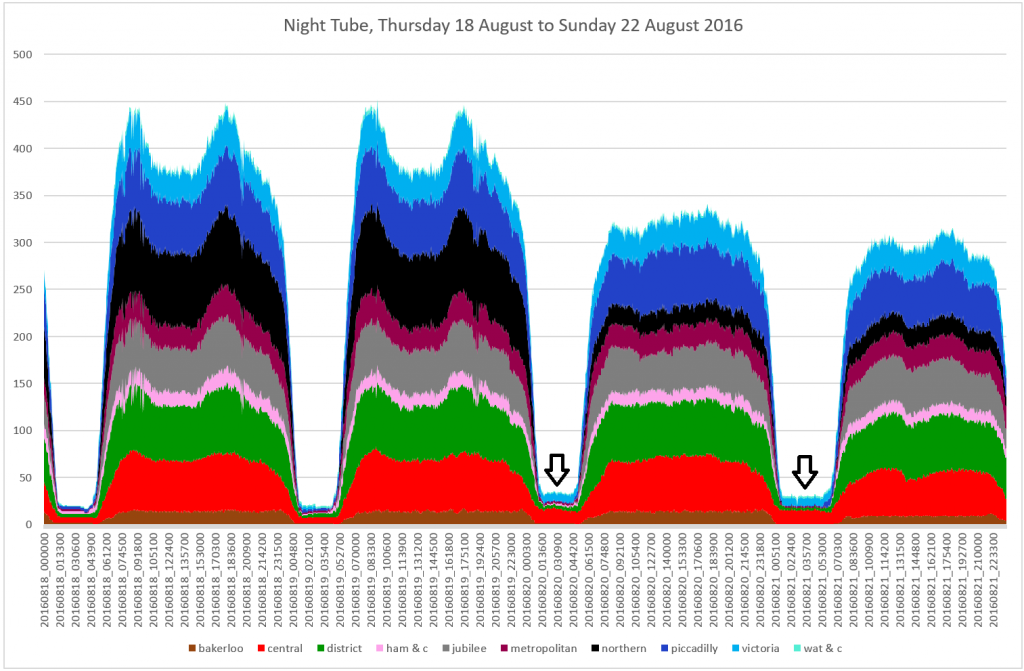 NightTubes_20160822