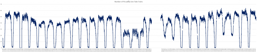 piccadillyline_wheelflatproblems2